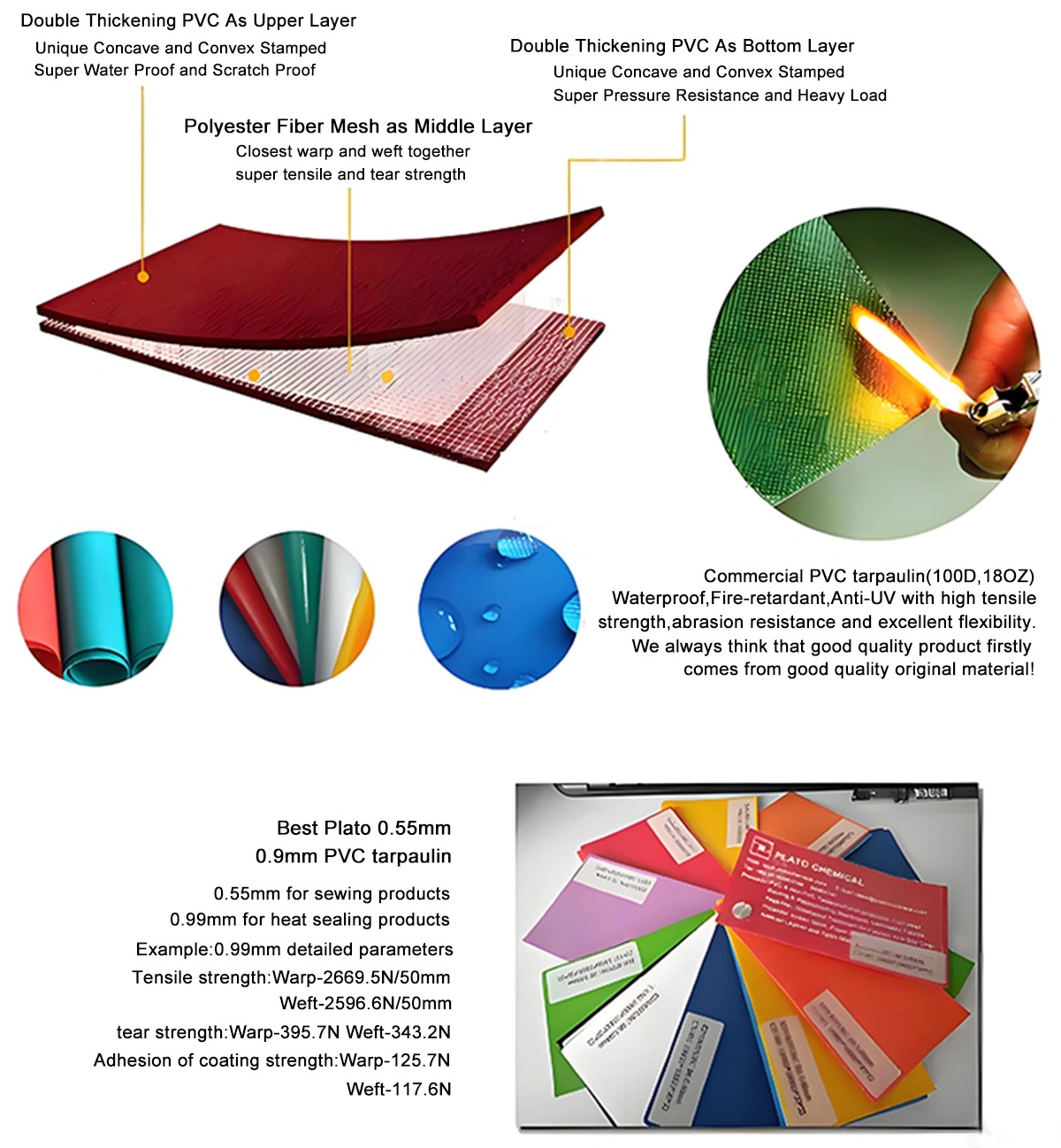 Commercial PVC inflatable material layers and performance specifications
